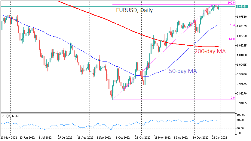 EURUSDDaily_230130.png