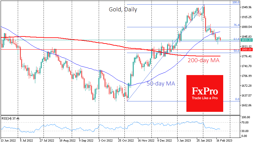 GOLDDaily_230221.png