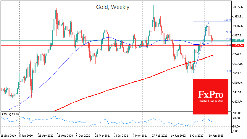 GOLDWeekly_230221.png