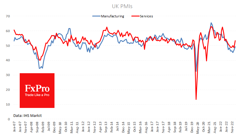 UK_PMIs_230221.png