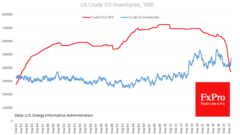 US_CrudeInventories_230227.png