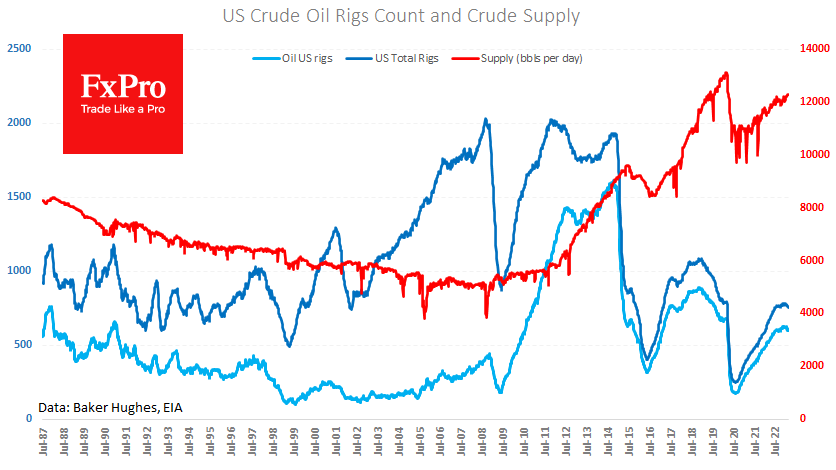 US_CrudeSupply_230227.png