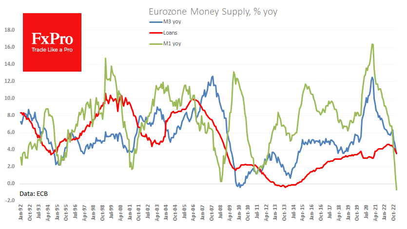 Ea_M3-Loans_230227.png