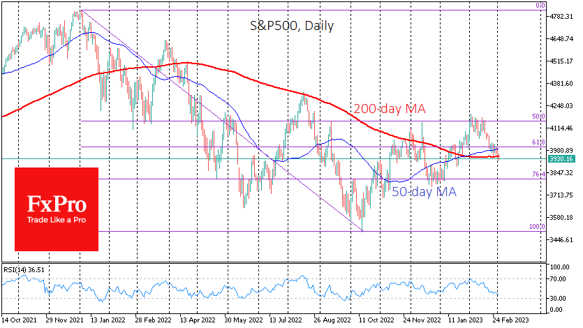 USSPX500Daily_230302.png