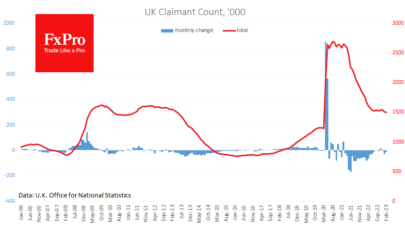 UK_claimant count_230314.png