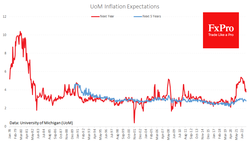 US_UoM-sentiment_230317.png