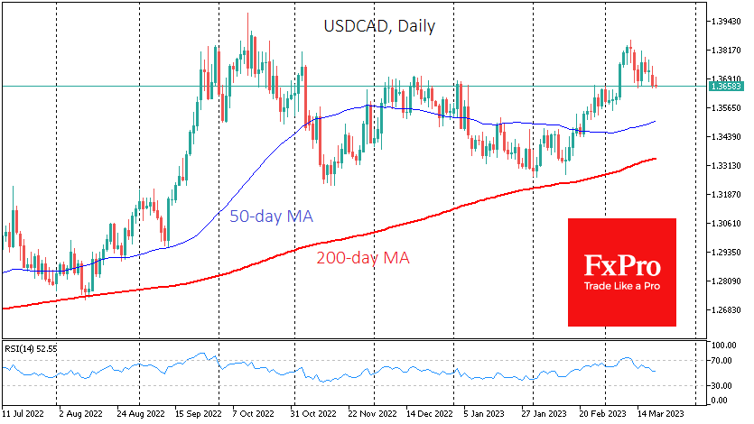 USDCADDaily_230321.png