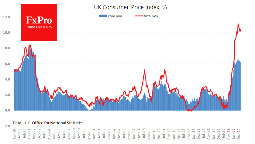 UK_CPI_230322.png