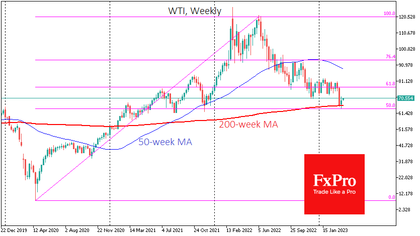 WTIWeekly_230327.png