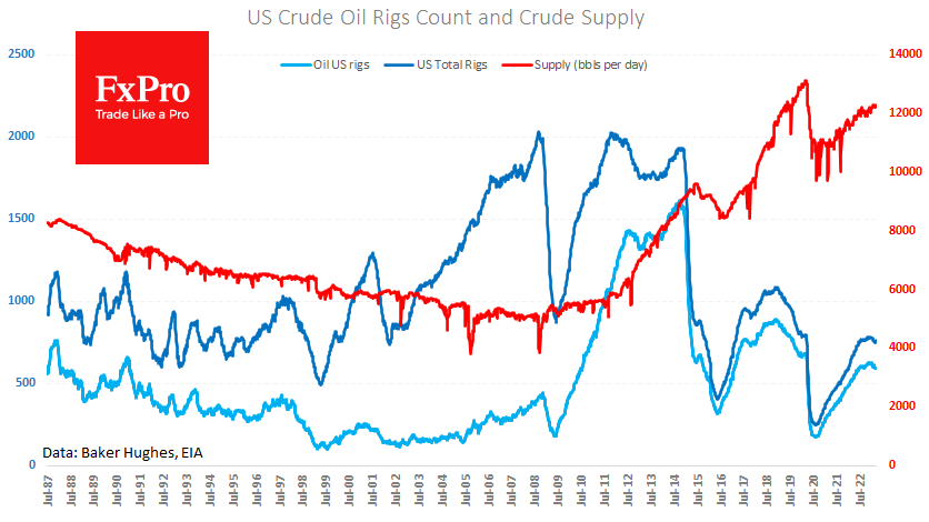 US_Crude-Supply_230327.png