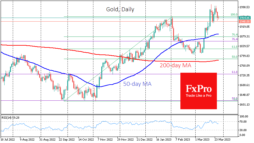 GOLDDaily_230328.png