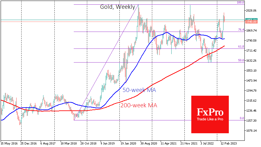GOLDWeekly_230328.png