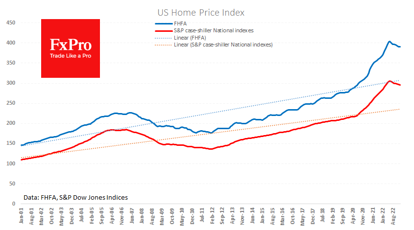 US_homeprices_230328.png