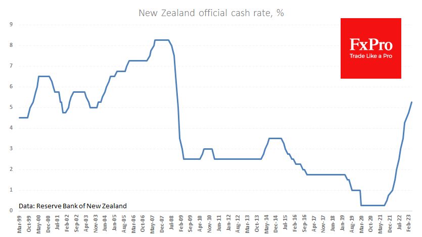 4.6第二篇待发布Rate surprise from New Zealand (1).png