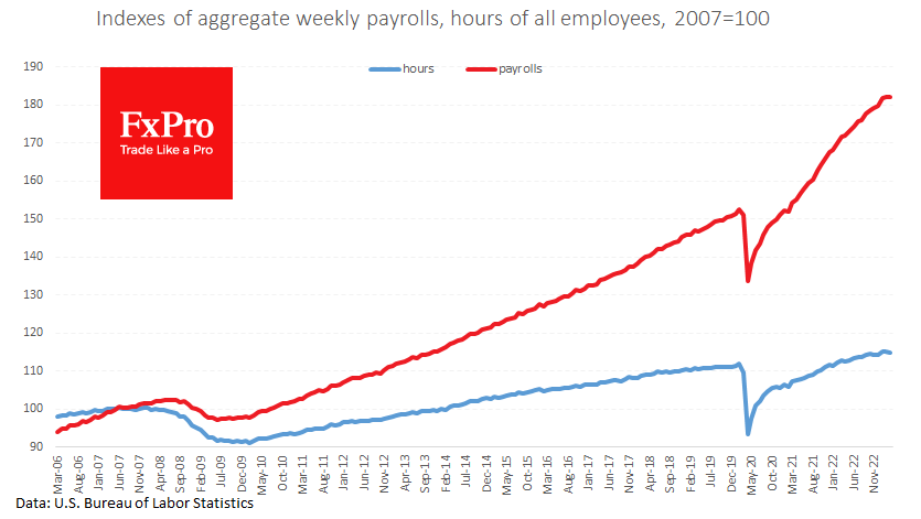 US_Agregate-payrolls-hours_230407.png