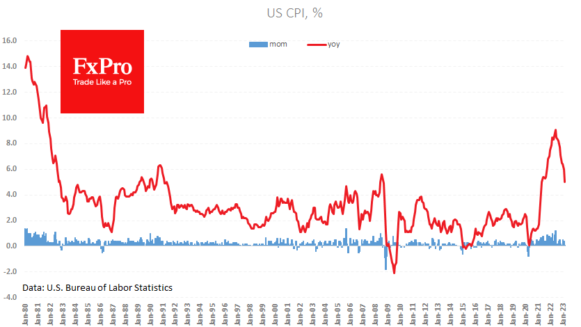 1-2US_CPI_230413.png