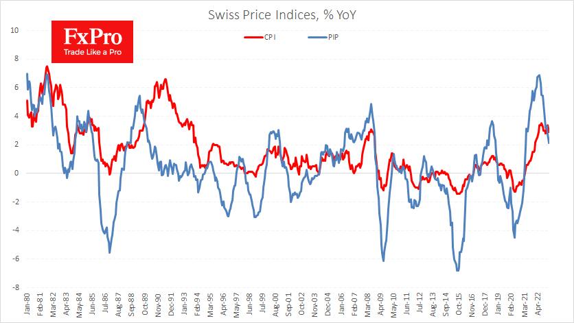 Sw_PPI-CPI_230414.png