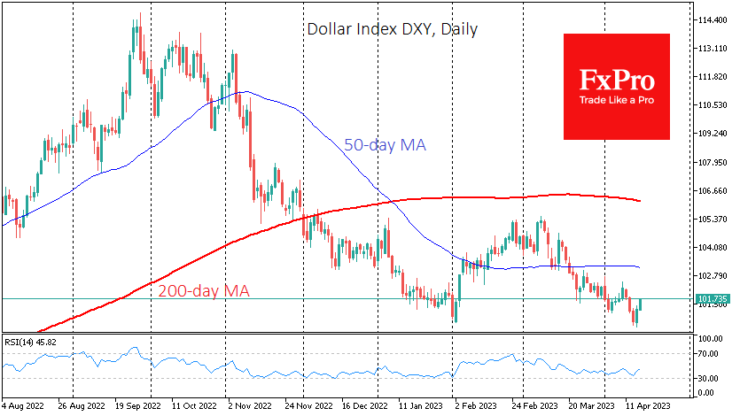 USdx_M23Daily_230417.png