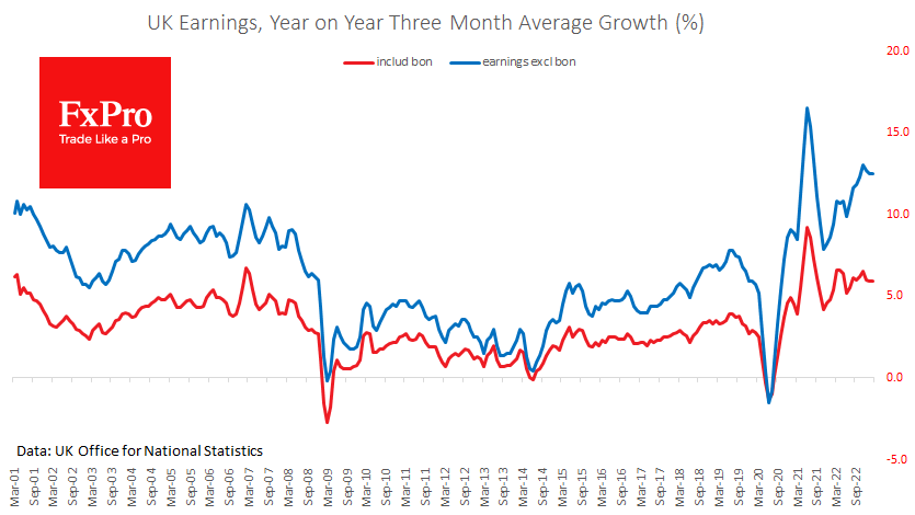 UK_earnings_230418.png