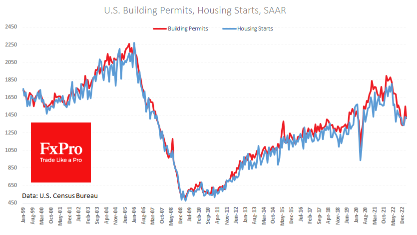 US_HousingStarts_230418.png
