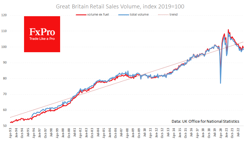 UK_RetailSales_230421.png