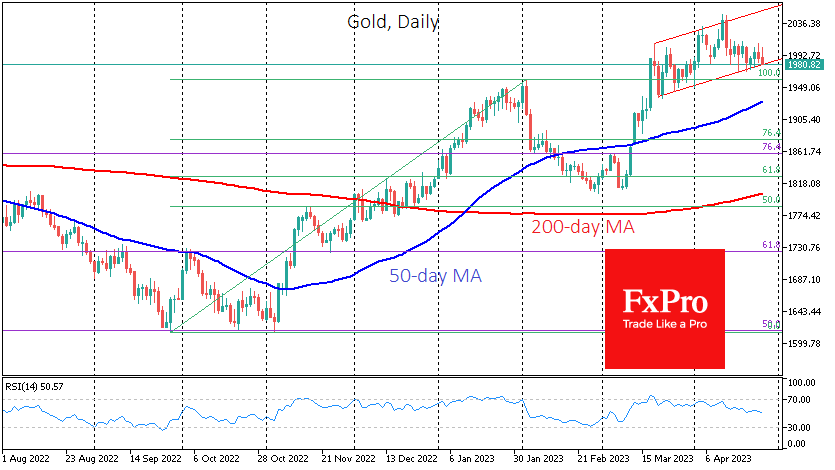 GOLDDaily_230427.png