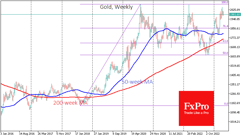 GOLDWeekly_230427.png