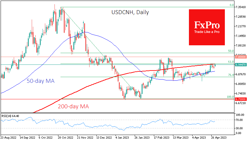 USDCNHDaily_230501.png