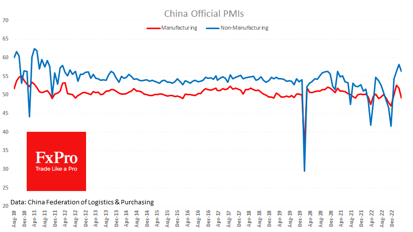 Cn_PMIs_230501.png