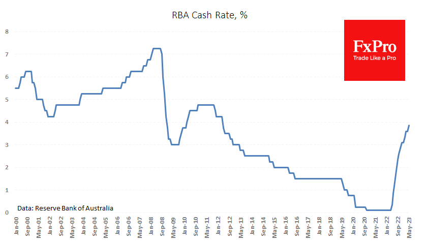 5月3日汇评RBA rate hike helps AUD form reversal.png