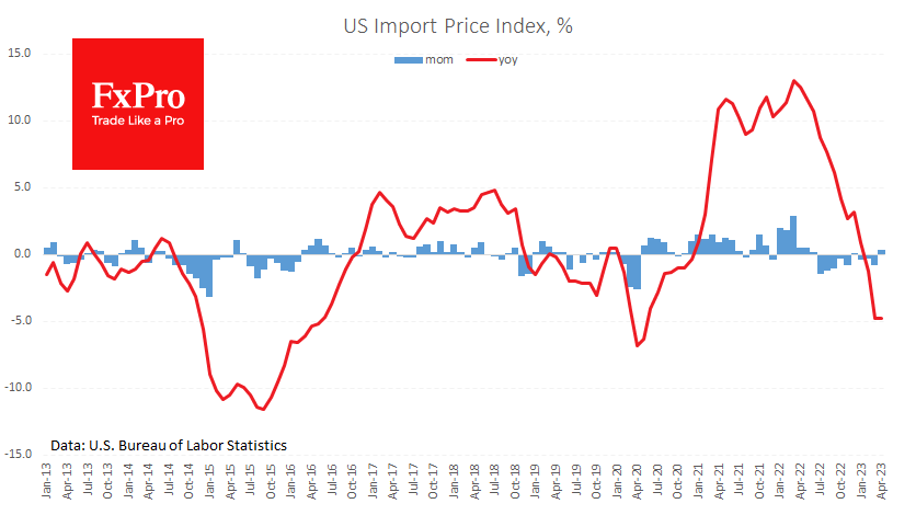 US_ImportPrices_230512.png