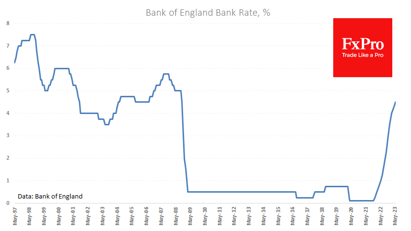 UK_Rate_230512.png