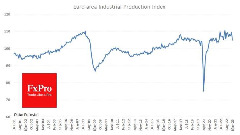 Ea_IndustrialProduction_230515.png