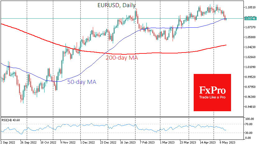 EURUSDDaily_230515.png