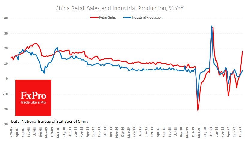 Cn_RetailSales-IndustrialProduction_230516.png