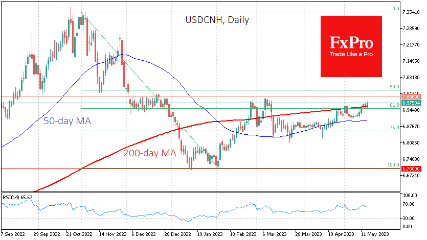 USDCNHDaily_230516.png