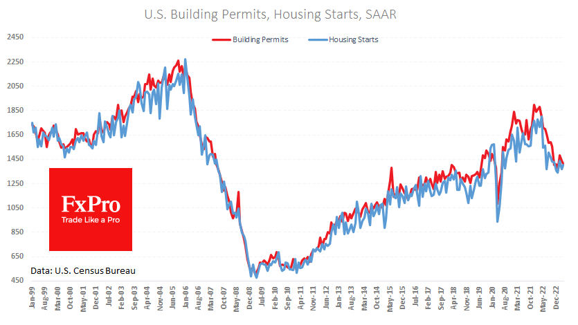 US_ResidentialConstruction_230517.png