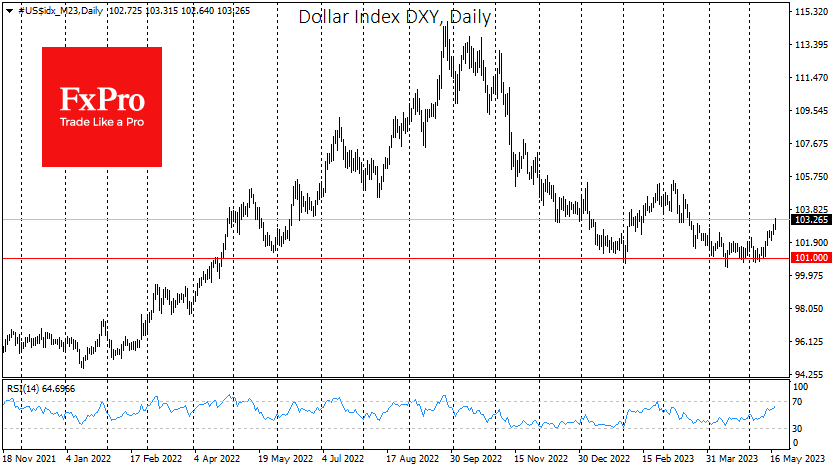 USdx_M23Daily_230518.png