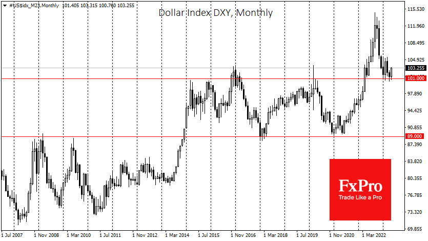 USdx_M23Monthly_230518.png