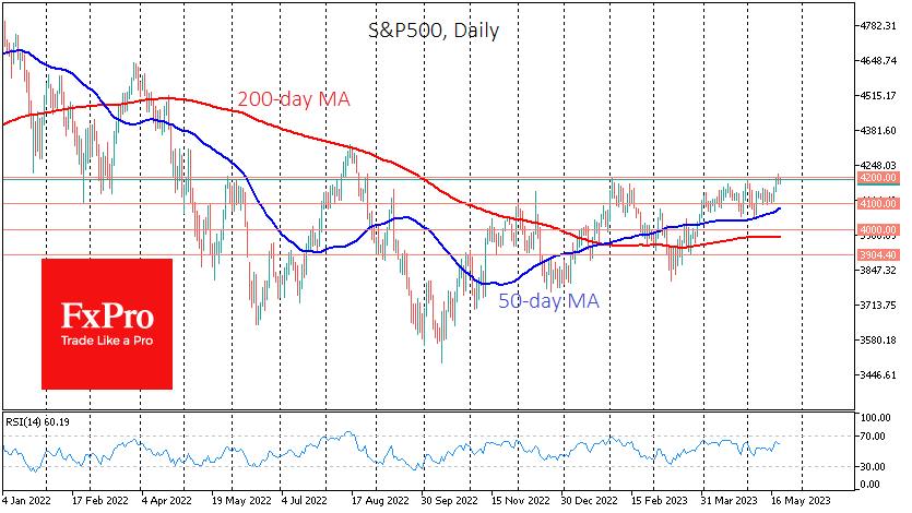 SPX500Daily_230522.png