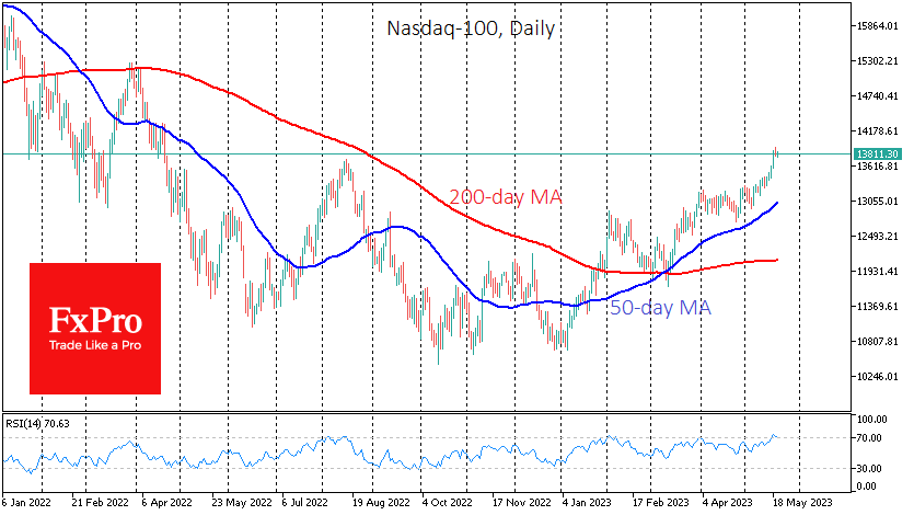 USNDAQ100Daily_230522.png