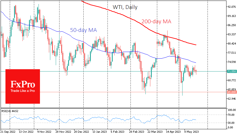 WTIDaily_230522.png