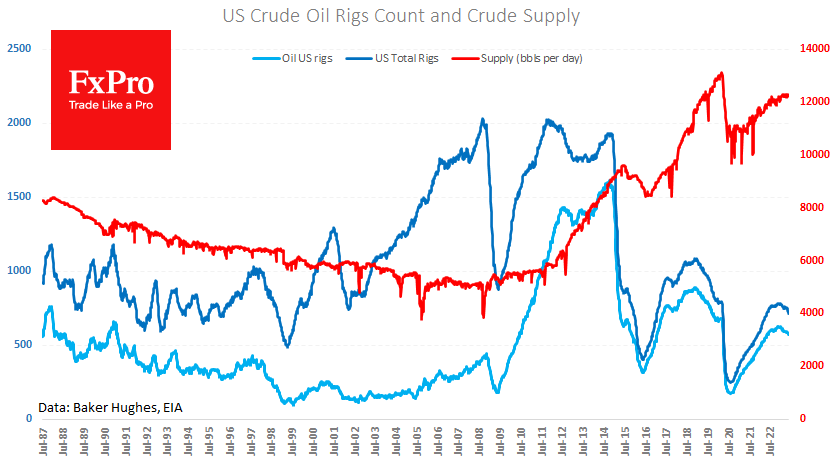 US_CrudeSupply_230529.png
