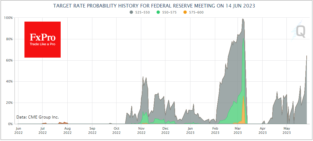 US_FedWatch_230530.png