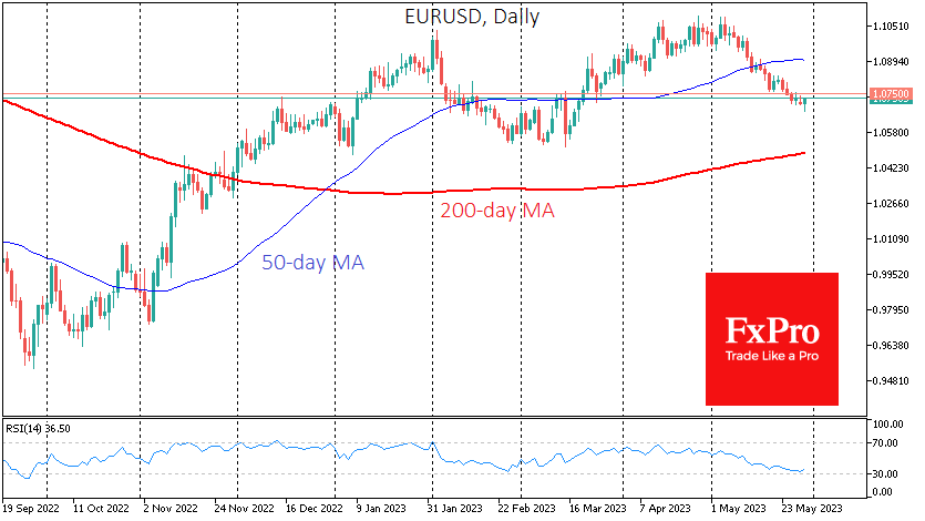 EURUSDDaily_230530.png