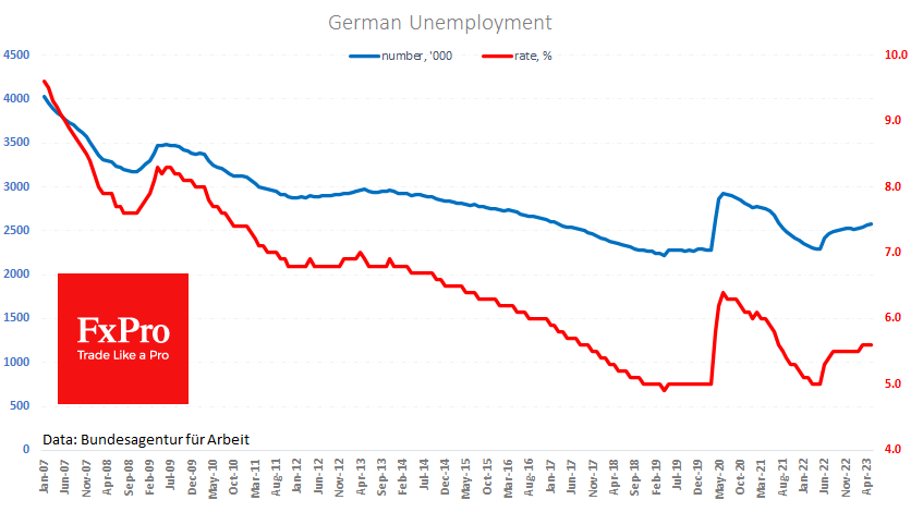 Ge_Unemployed_230531.png