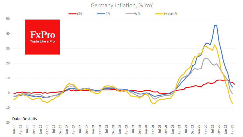 Ge_Inflation_230531.png