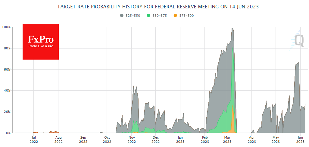 US_FedWatch_230608.png