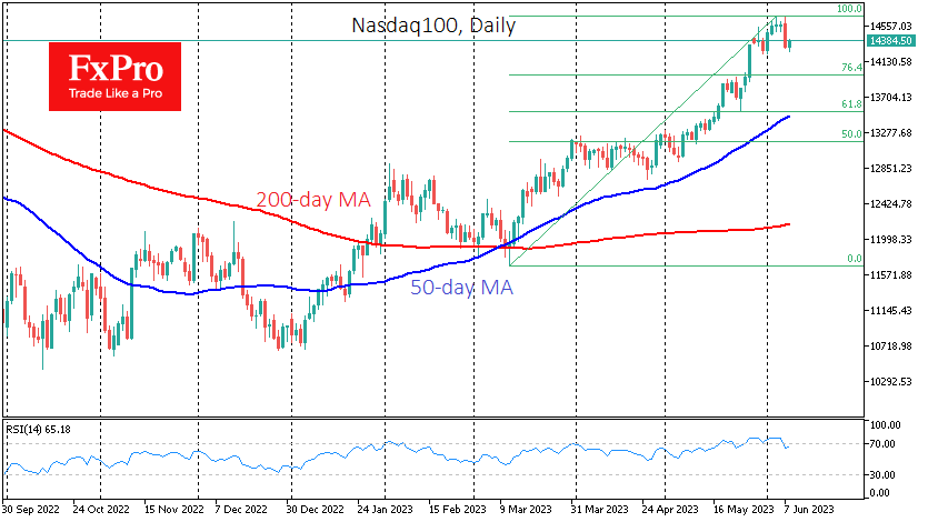 USNDAQ100Daily_230608.png