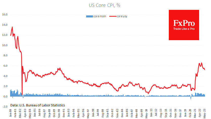 US_Core-CPI_230613.png